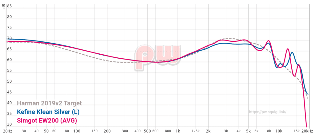 The Kefine Klean & EW200 comparison graph