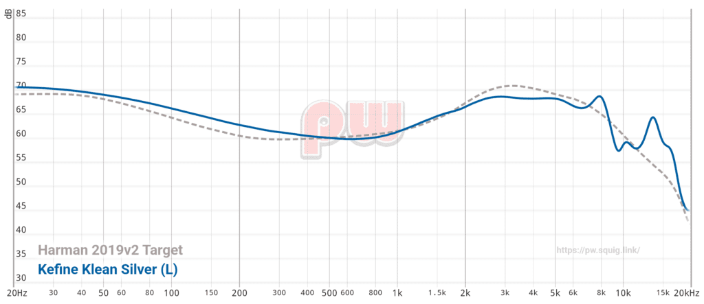 Klean Graph