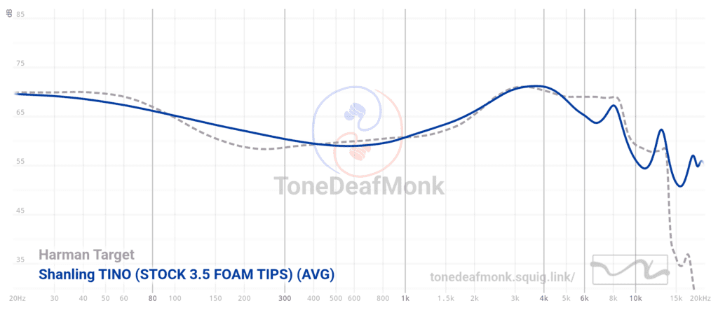Tino Graph