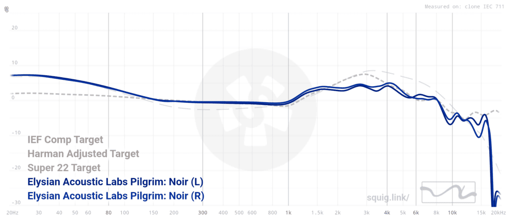 Pilgrim:Noir Graph