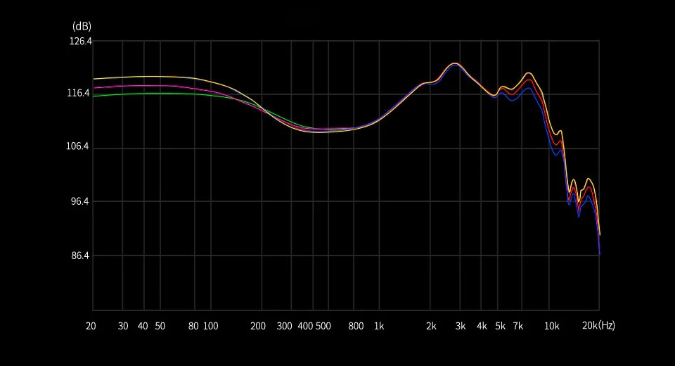 Frequency graph