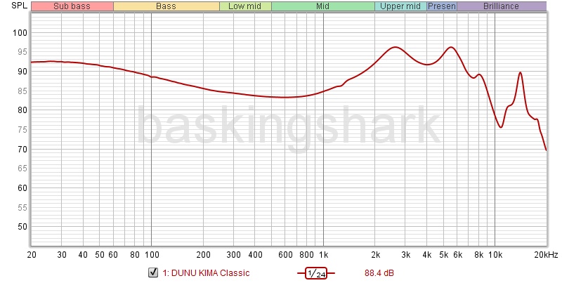 Kima Classic Frequency Graph