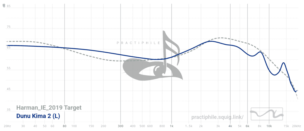 Kima 2 Frequency Response