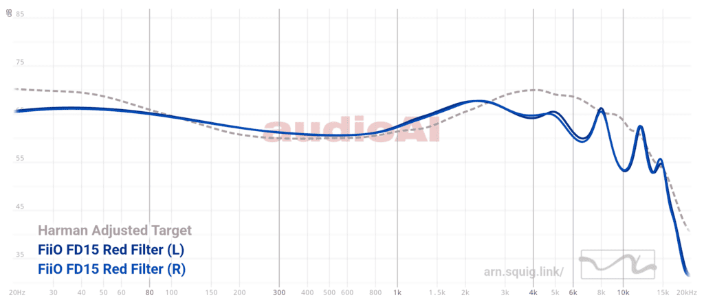 FD15 Graph