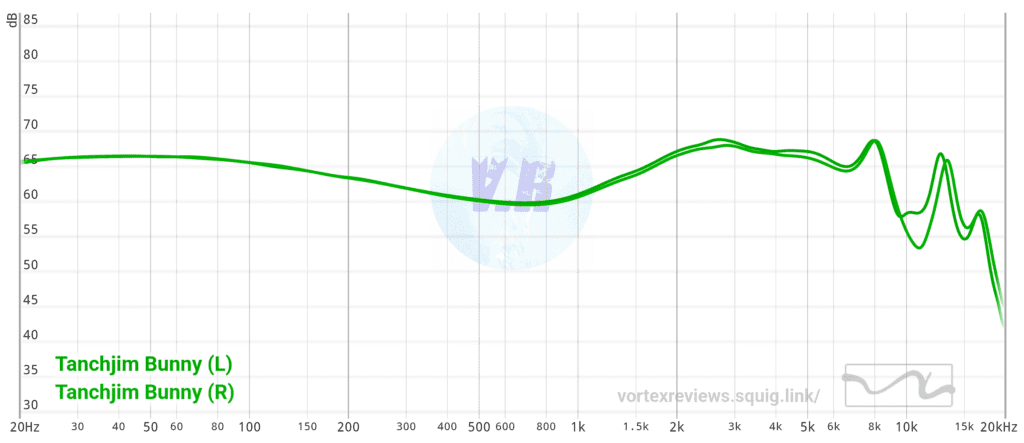 Bunny Graph