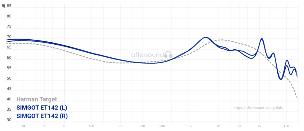 Simgot ET142 Graph