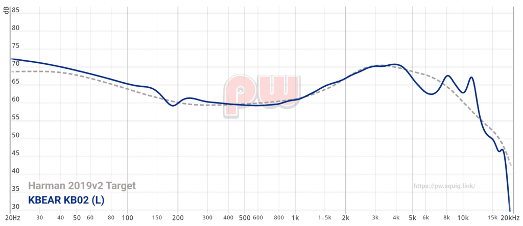 KBo2 frequency graph