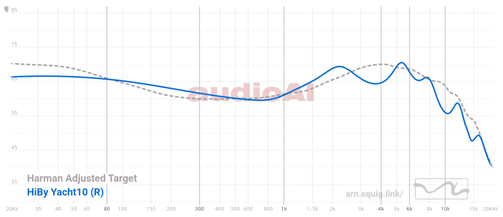 Hiby Yacht 10 frequency response graph
