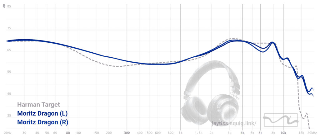 Moritz Dragon frequency Graph