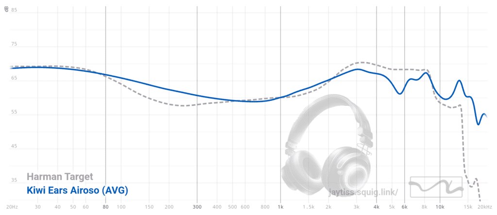 Kiwi Ears Airoso frequency graph