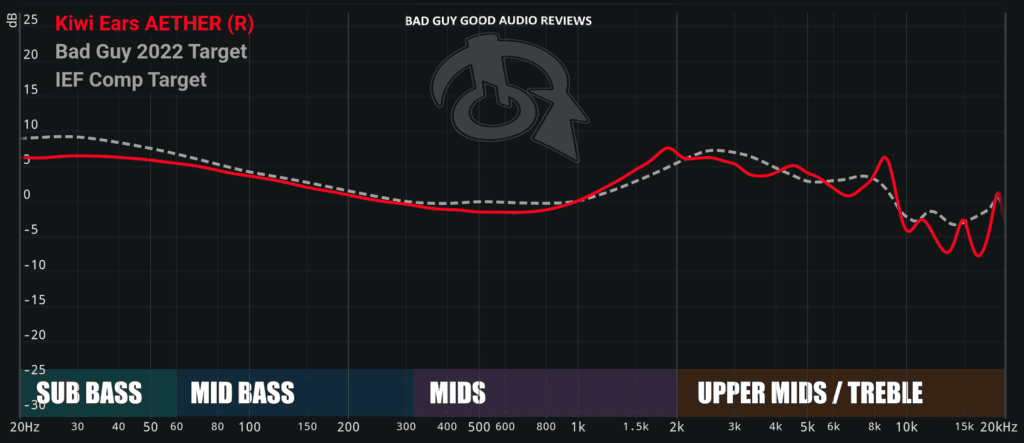 Kiwi Ears Aether Frequency Graph Response
