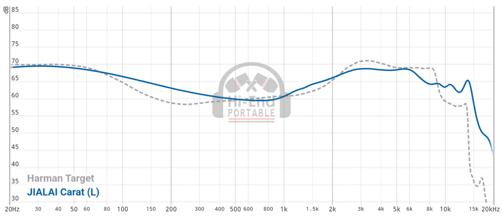 Jialai Carat Frequency Response Graph