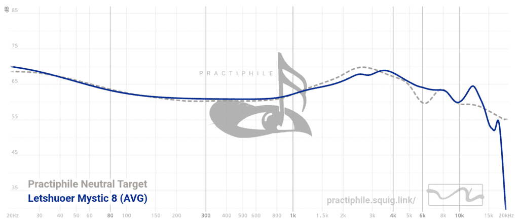 Letshuoer Mystic 8 frequency graph
