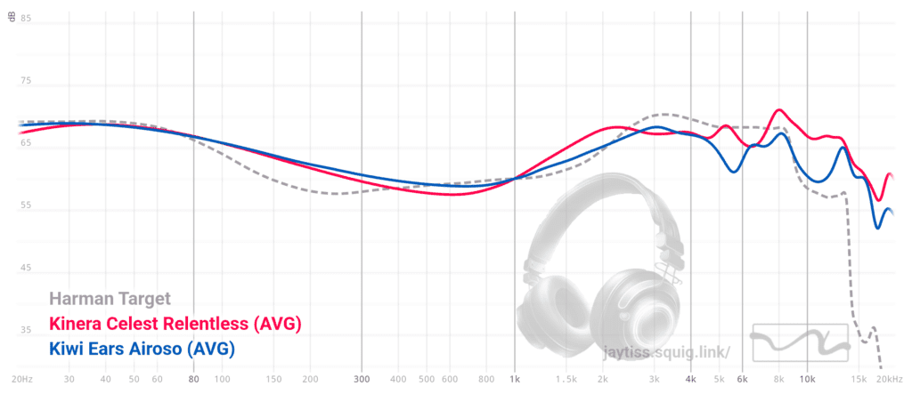 The Relentless and Airoso comparison graph