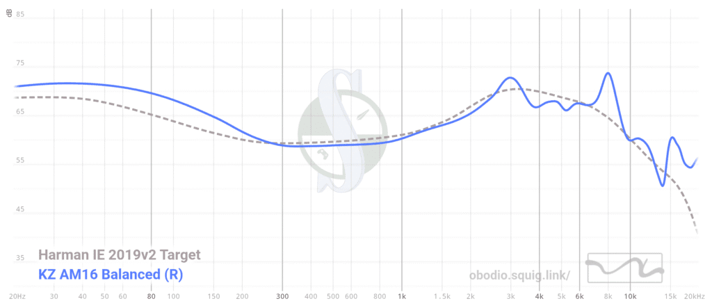 The KZ AM16 frequency graph