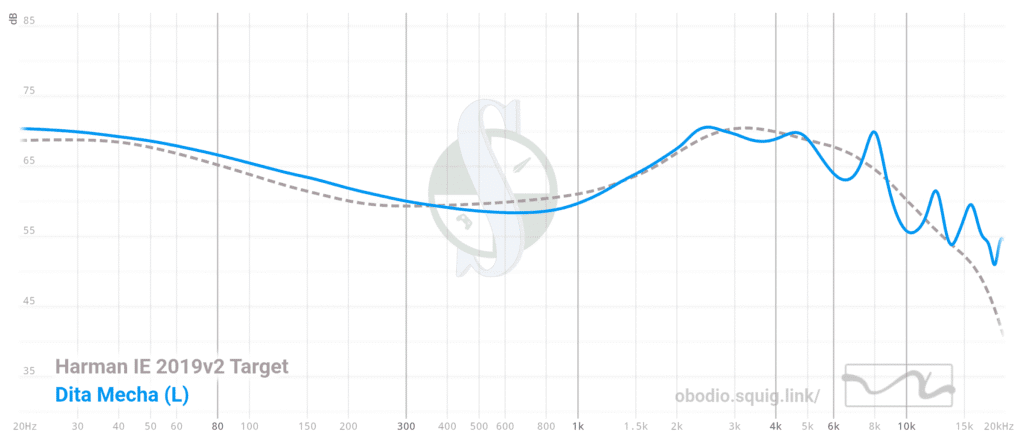 Dita Audio Mecha frequency graph