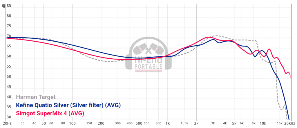 The Quatio and SM4 graph comparison
