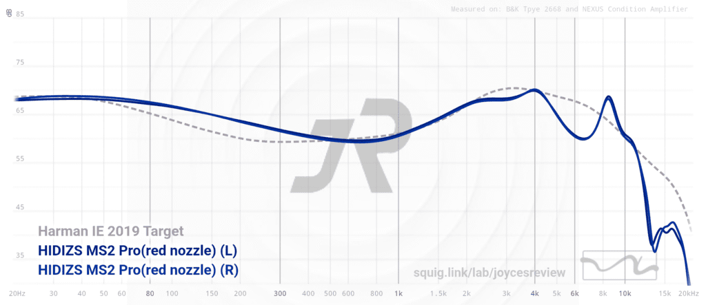 Hidizs MS2 Pro frequency graph