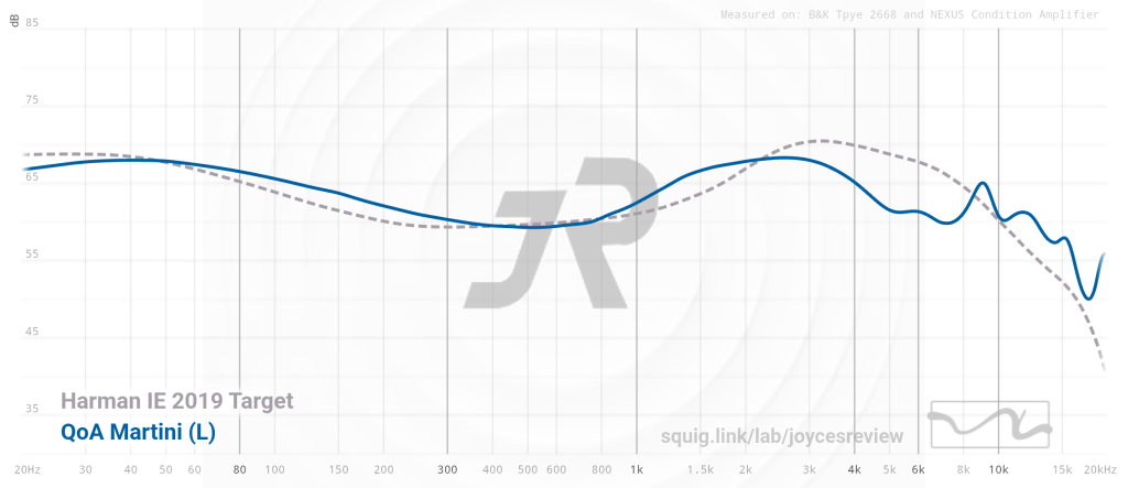 QOA Martini frequency graph