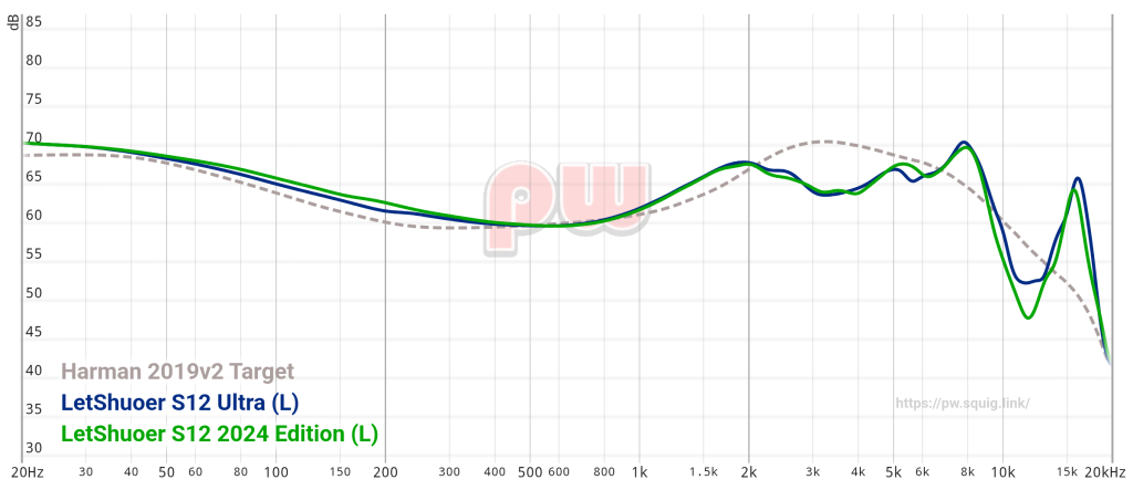 Letshuoer S12 Ultra and S12 2024 Edition graph
