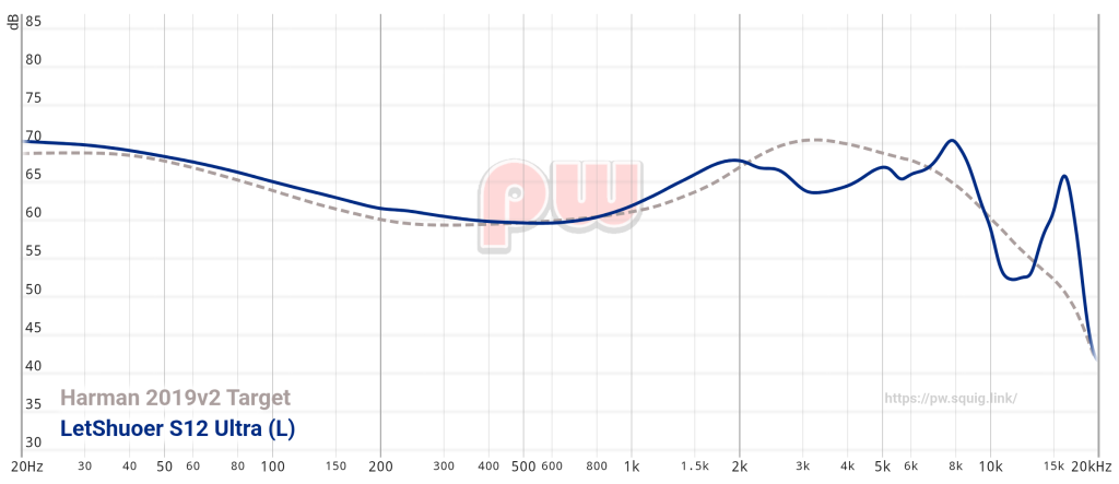 Letshuoer S12 Ultra frequency graph