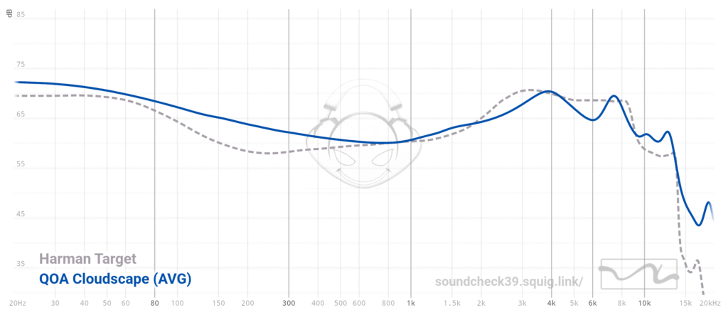 QOA Cloudscape frequency graph