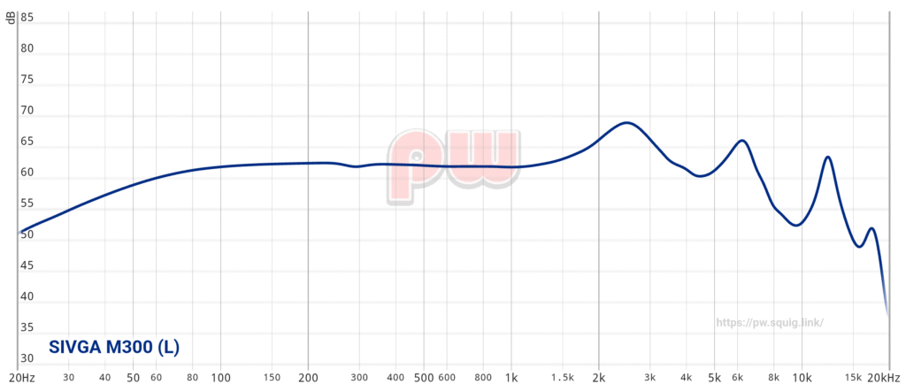 Sivga M300 frequency graph