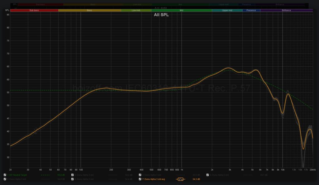 Dunu Alpha 3 Graph
