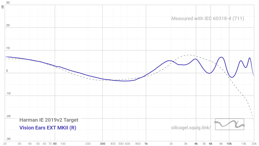 Vision Ears Ext Mk2 frequency graph