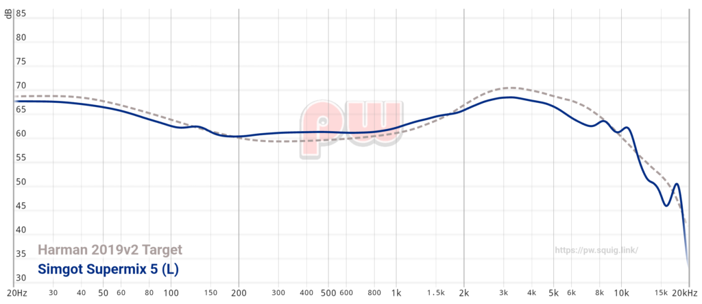 Simgot SuperMix 5 frequency graph