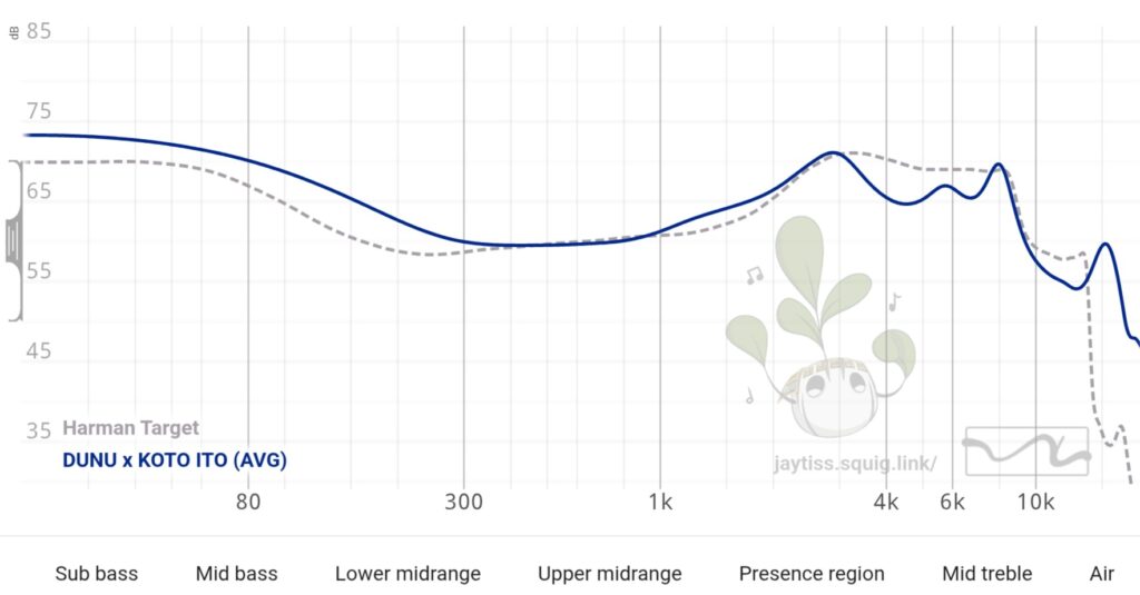 Dunu x-Koto Ito frequency graph response