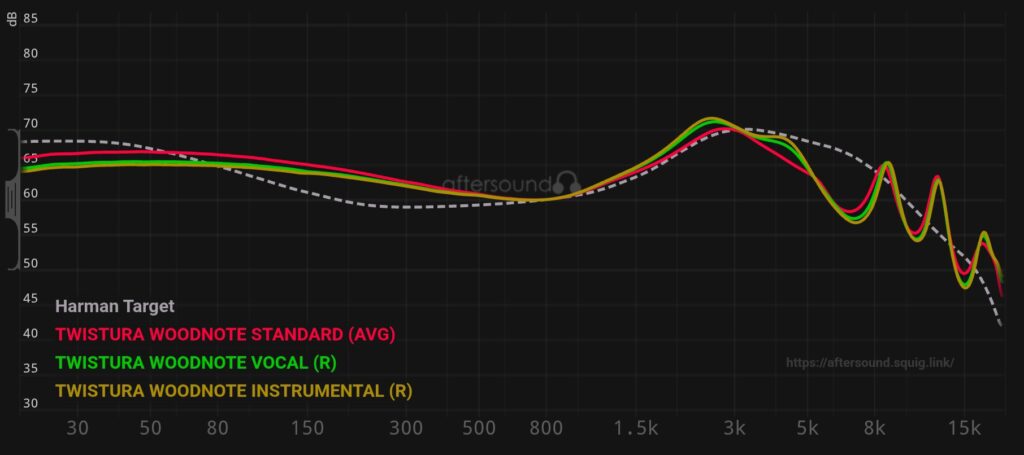 Twistura WoodNote graph