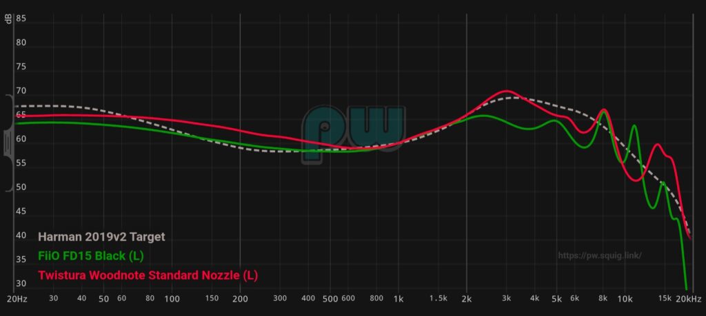 Fiio FD15 and Twistura WoodNote frequency graph
