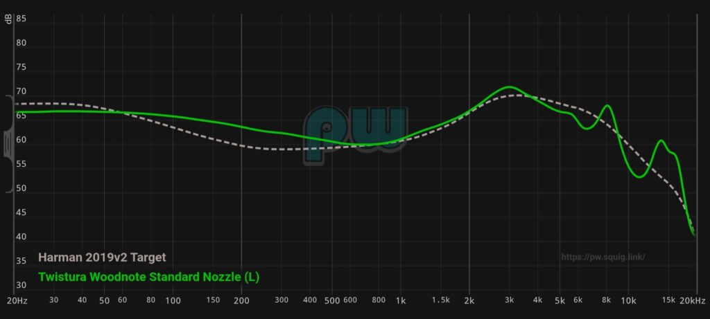 Twistura WoodNote frequency graph