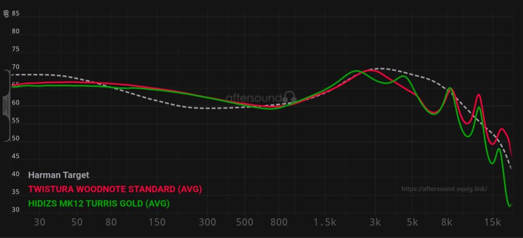 Twistura WoodNote & Hidizs MK12 Turris frequency graph