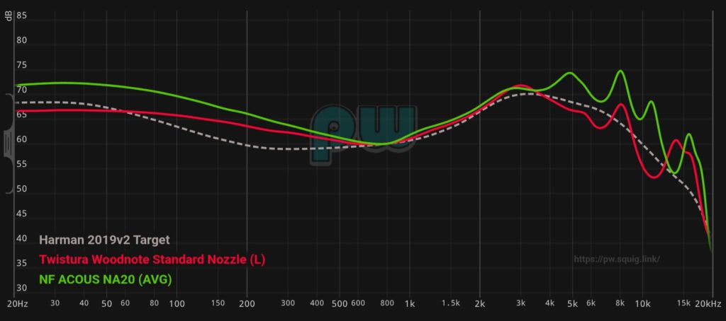 Twistura WoodNote & NFAcous NA20 frequency graph