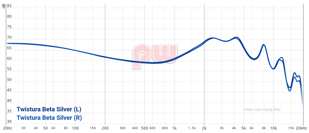 Twistura Beta frequency response graph