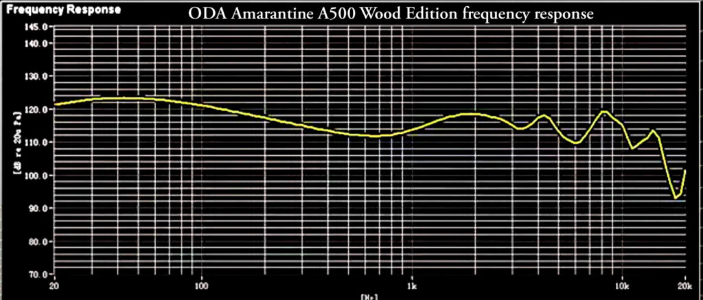 ODA Amarantine A500 Wood Edition frequency graph