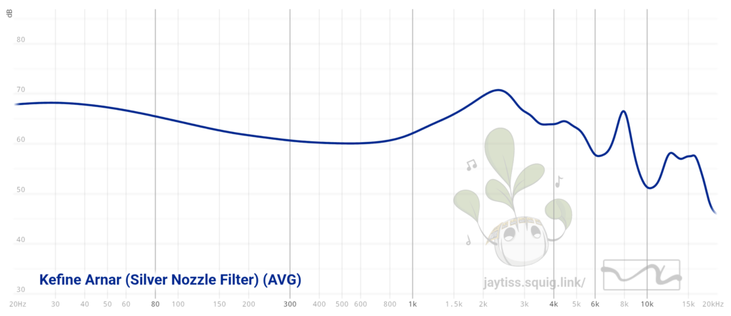 The Kefine Arnar frequency graph