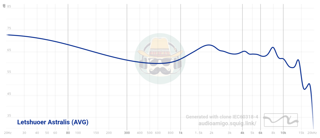 Letshuoer Astralis graph