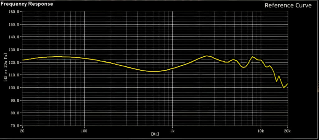 ODA Hesperus graph