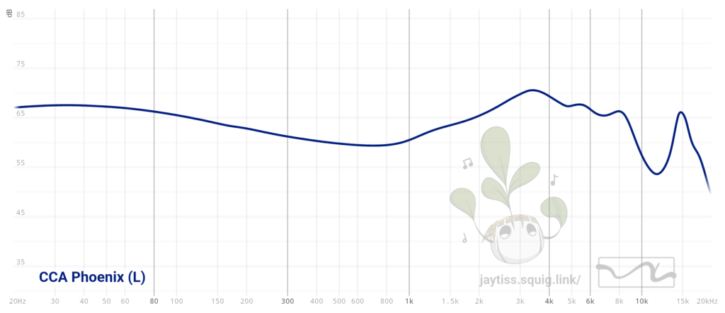 CCA Phoenix graph