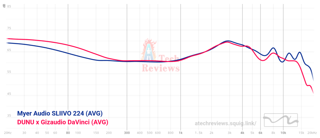 1756941699584.png Myer-Audio Sliivo SL224 and Dunu DaVinci graph comparison
