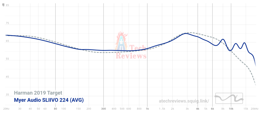 1756940968202.png Sliivo SL224 frequency graph