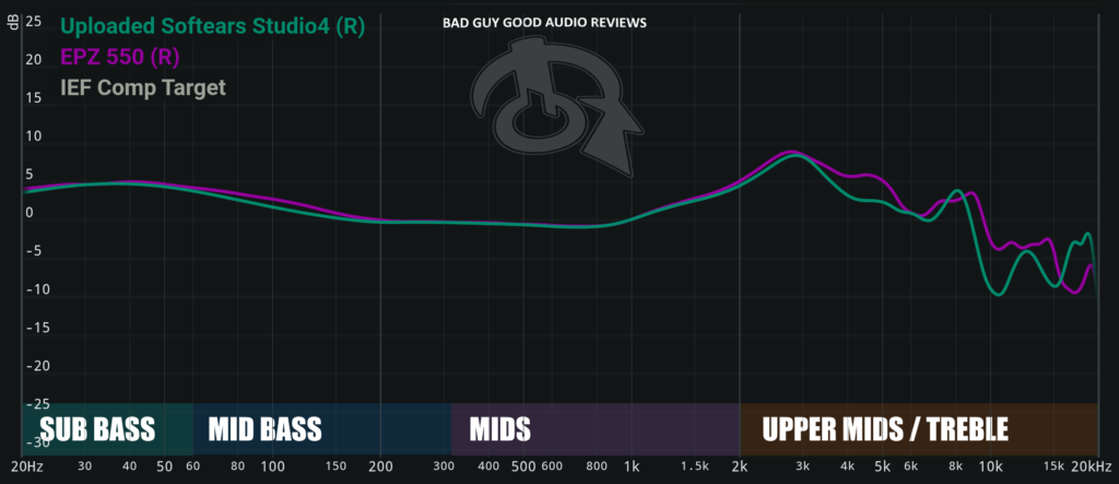 EPZ 550 & Softears Studio4 frequency graph
