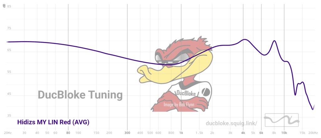 Hidizs My Lin Special Edition frequency graph