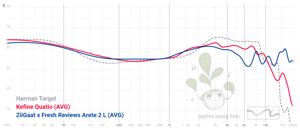 Kefine Quatio vs. Ziigaat x-Fresh Reviews Arete II frequency graph