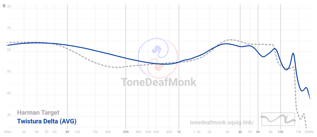 Twistura Delta frequency graph