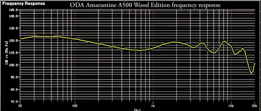 ODA Amarantine Wood Edition Graph