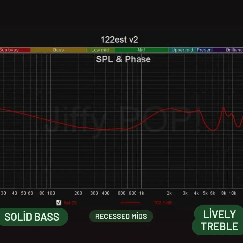 Hi Fri 122est v2 Frequency Graph